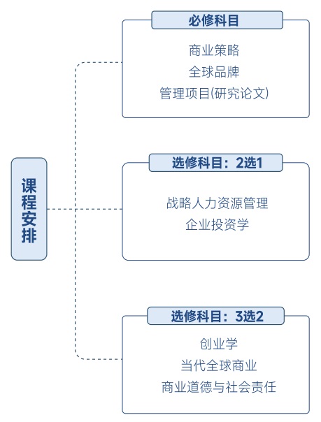 商业管理荣誉学士.jpg