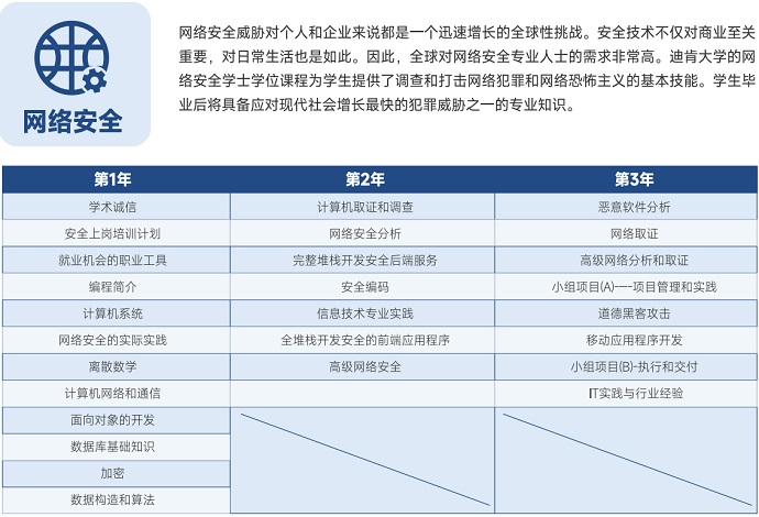 迪肯大学网络安全专业.jpg