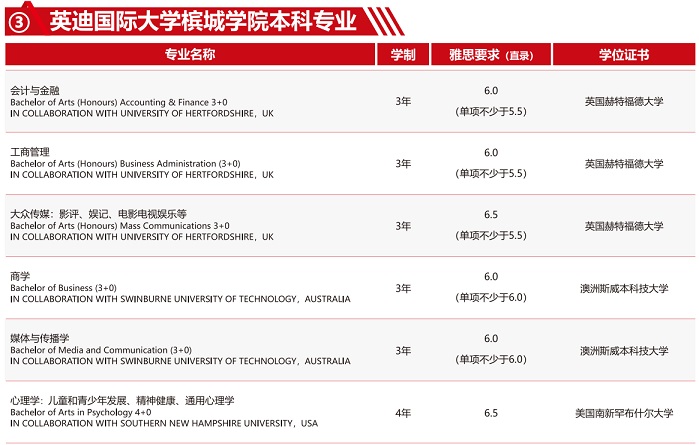 本科槟城.jpg